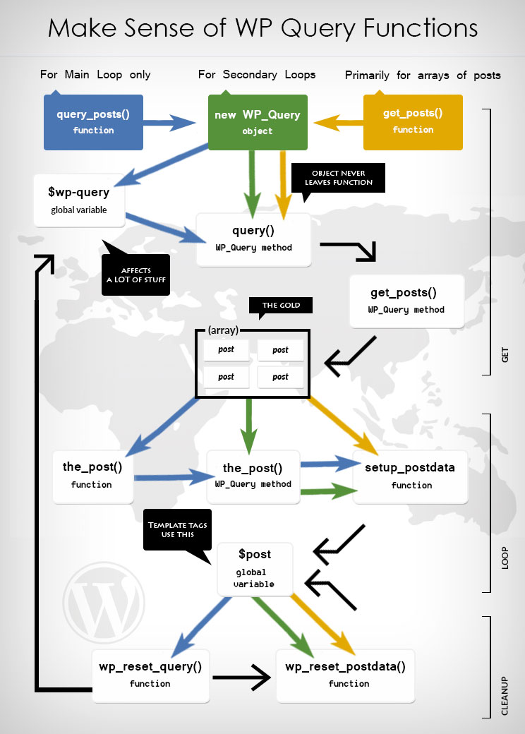 infographic-for-wp-query