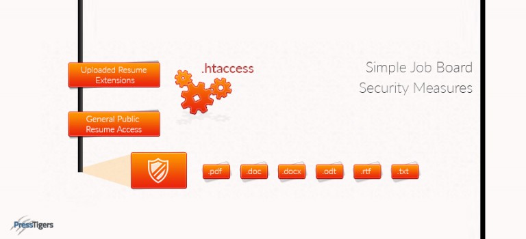 Simple Job Board Security Measures