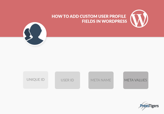 How-To-Add-Custom-User-Profile-Fields-In-WordPress