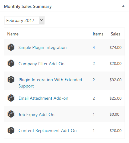 getting-woocommerce-monthly-sales-archive-in-dashboard-widget-1