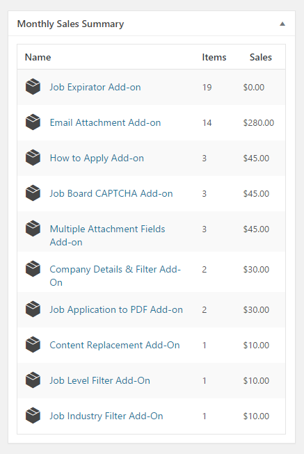 how-to-get-woocommerce-current-month-sales-summary-in-the-dashboard-widget-1
