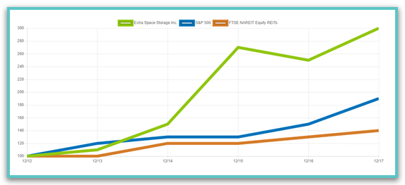 Chart Js Y Axis