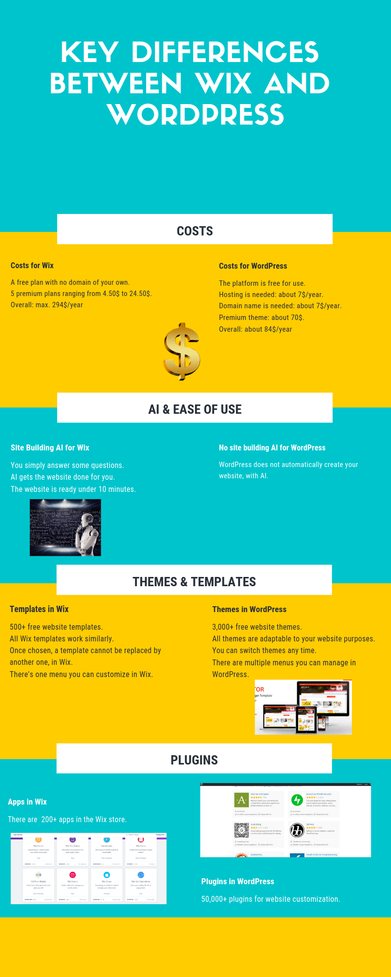 Design and Layout; Wix vs WordPress