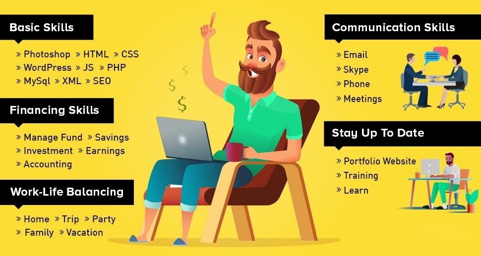 Vigorously Explore WordPress